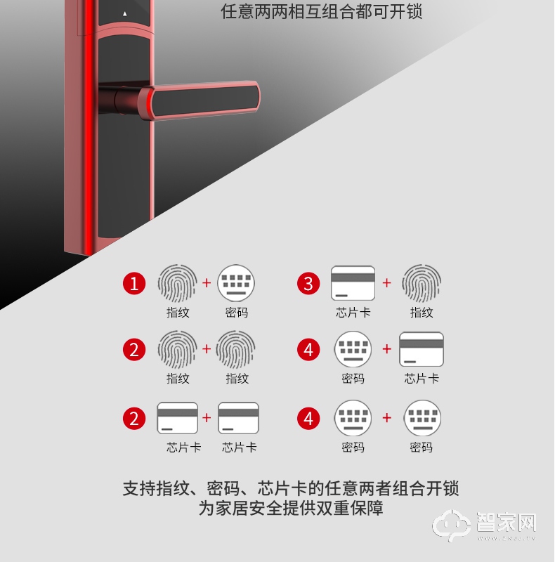 国民指纹锁 多重?；?智能开启