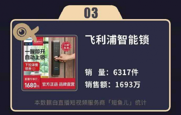 罗永浩直播首秀，仅4分钟飞利浦智能锁销售额破1600万
